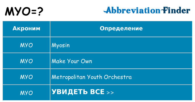 Что означает аббревиатура myo
