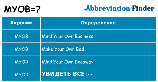 Что означает аббревиатура myob