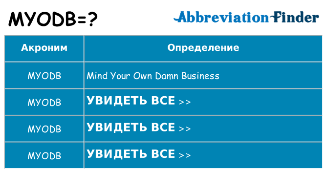 Что означает аббревиатура myodb