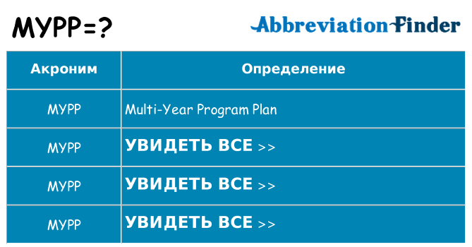 Что означает аббревиатура mypp