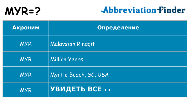 Что означает аббревиатура myr