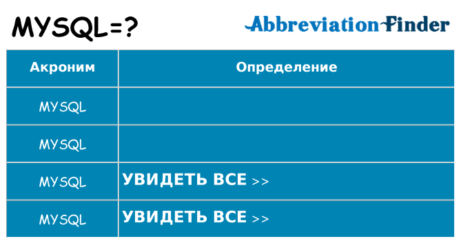 Что означает аббревиатура mysql