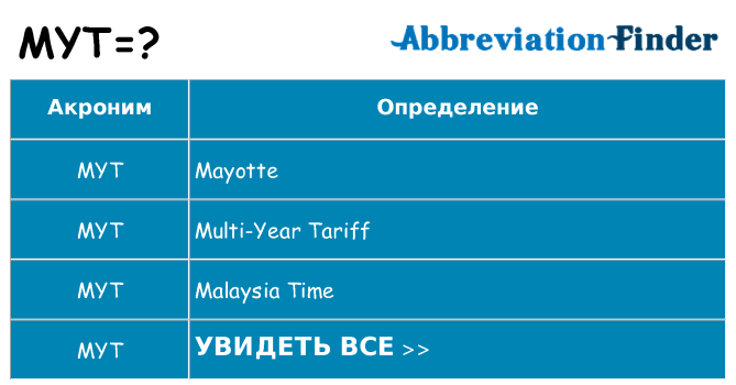 Что означает аббревиатура myt