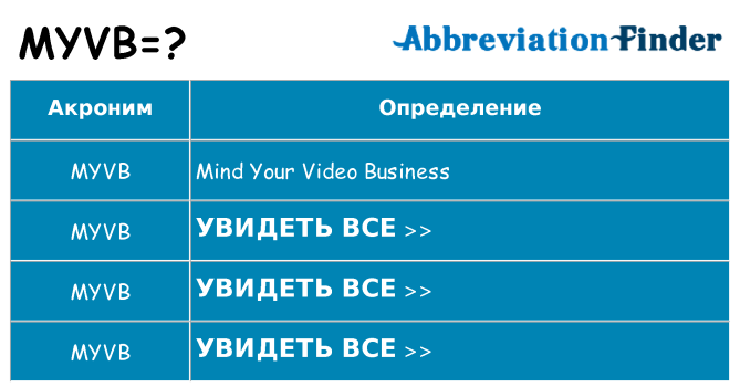 Что означает аббревиатура myvb