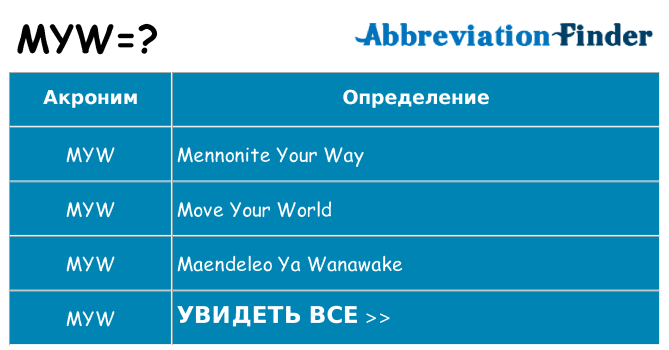 Что означает аббревиатура myw