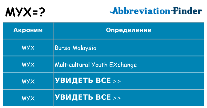 Что означает аббревиатура myx