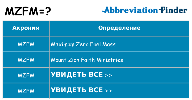 Что означает аббревиатура mzfm