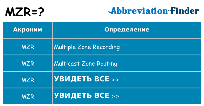 Что означает аббревиатура mzr
