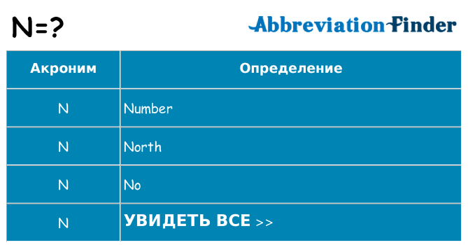 Что означает аббревиатура n