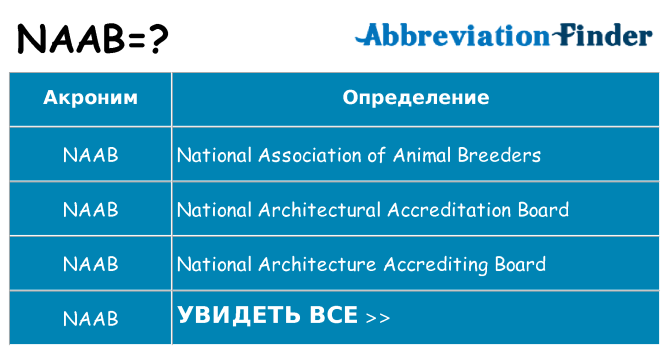 Что означает аббревиатура naab