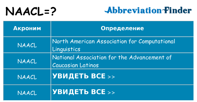 Что означает аббревиатура naacl