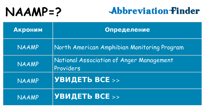 Что означает аббревиатура naamp