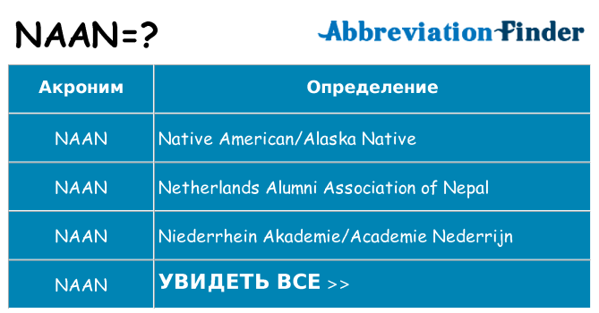 Что означает аббревиатура naan