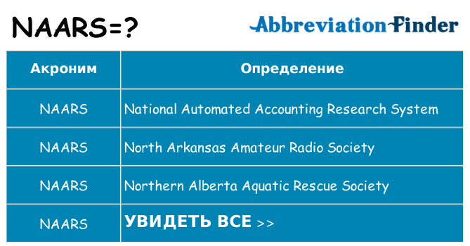 Что означает аббревиатура naars