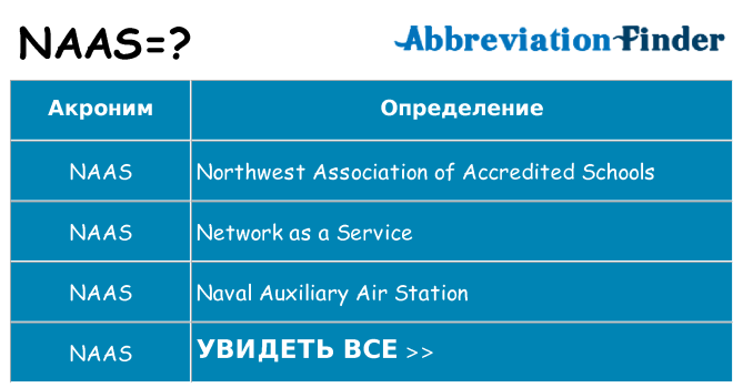 Что означает аббревиатура naas