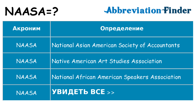 Что означает аббревиатура naasa