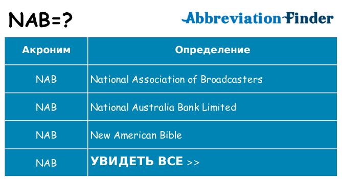 Что означает аббревиатура nab