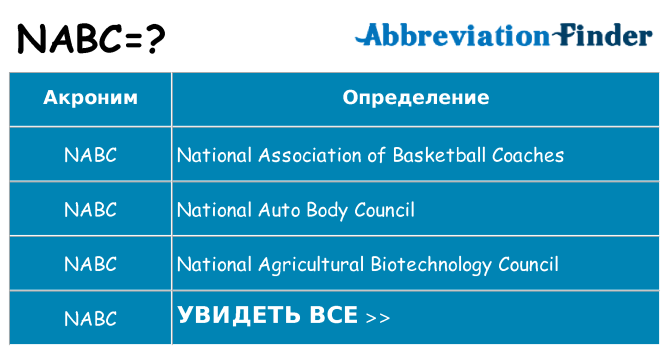 Что означает аббревиатура nabc
