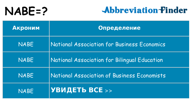 Что означает аббревиатура nabe