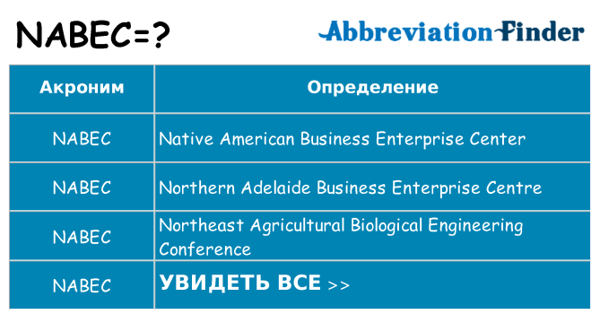 Что означает аббревиатура nabec