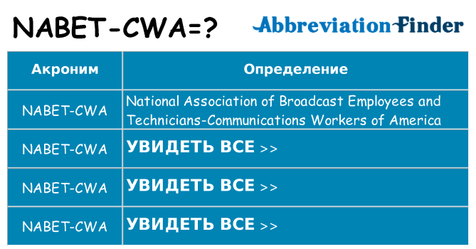 Что означает аббревиатура nabet-cwa