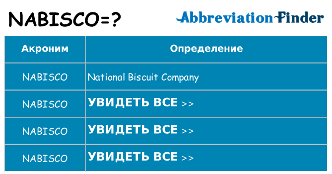 Что означает аббревиатура nabisco