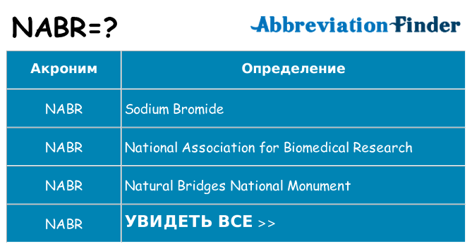 Что означает аббревиатура nabr