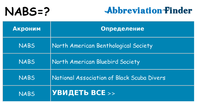Что означает аббревиатура nabs