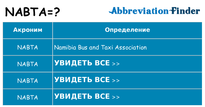 Что означает аббревиатура nabta