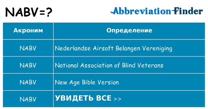 Что означает аббревиатура nabv
