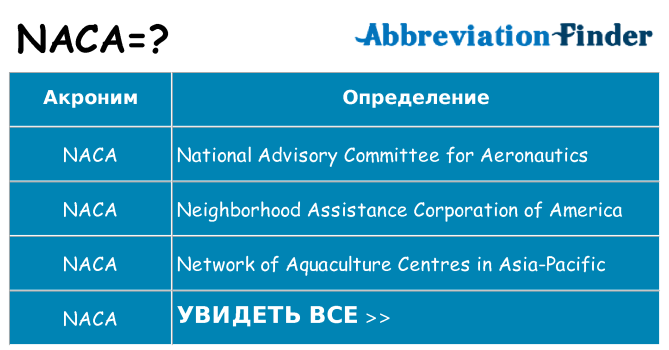 Что означает аббревиатура naca