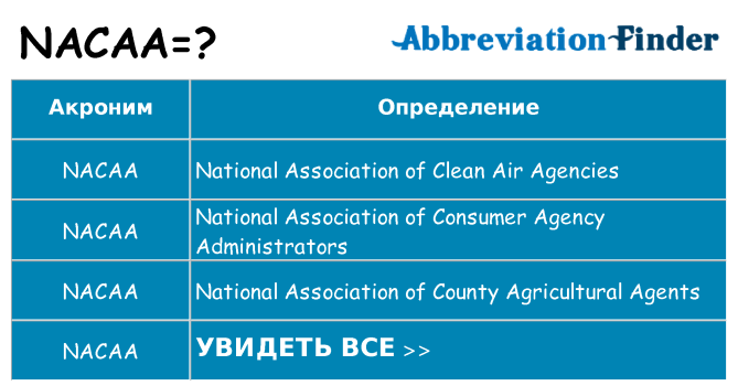 Что означает аббревиатура nacaa