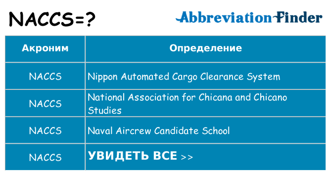 Что означает аббревиатура naccs