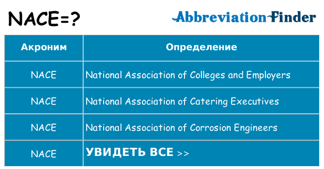 Что означает аббревиатура nace