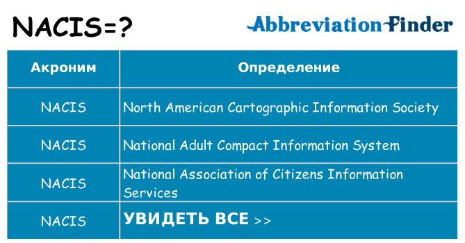 Что означает аббревиатура nacis