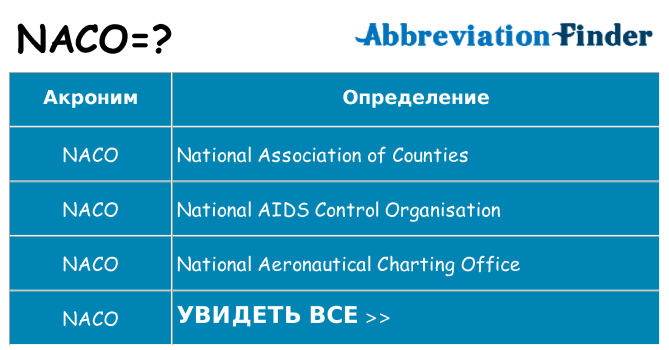 Что означает аббревиатура naco