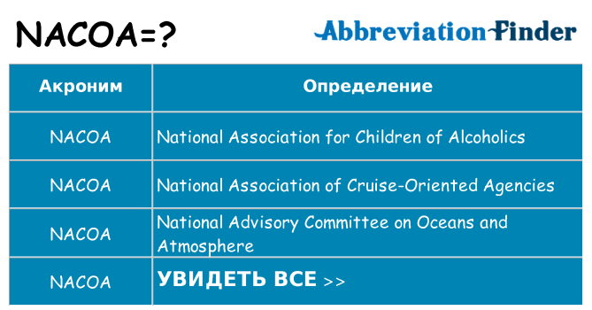 Что означает аббревиатура nacoa