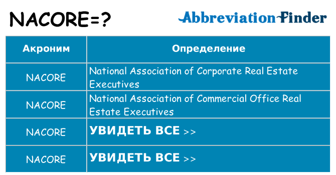 Что означает аббревиатура nacore