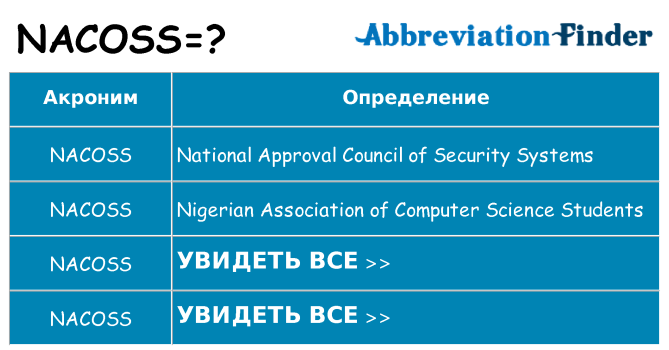 Что означает аббревиатура nacoss