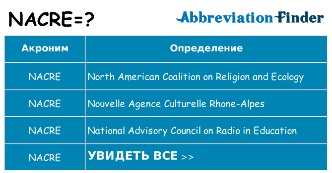 Что означает аббревиатура nacre