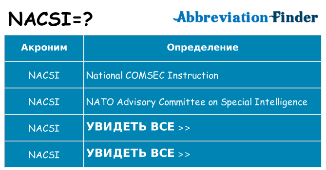 Что означает аббревиатура nacsi