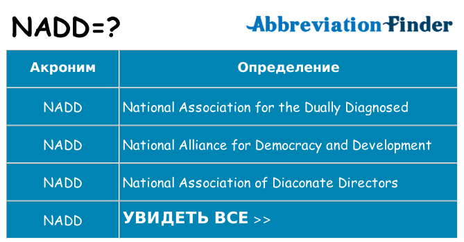 Что означает аббревиатура nadd