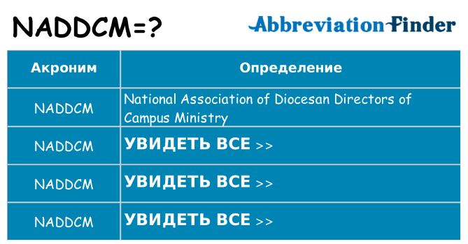 Что означает аббревиатура naddcm