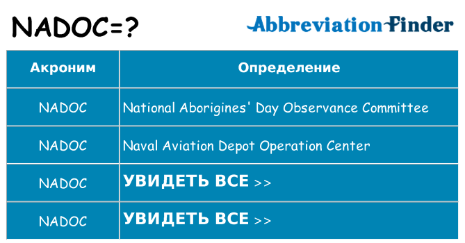 Что означает аббревиатура nadoc