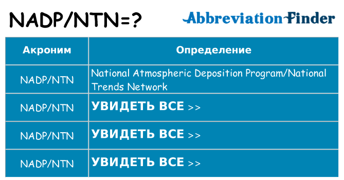 Что означает аббревиатура nadpntn