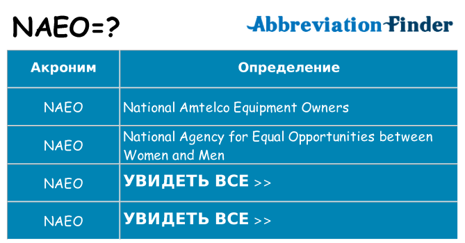 Что означает аббревиатура naeo