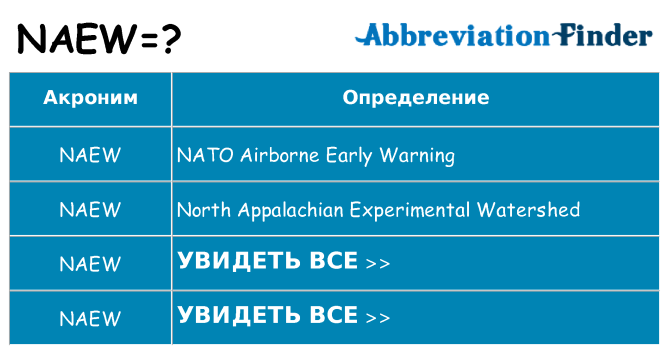Что означает аббревиатура naew