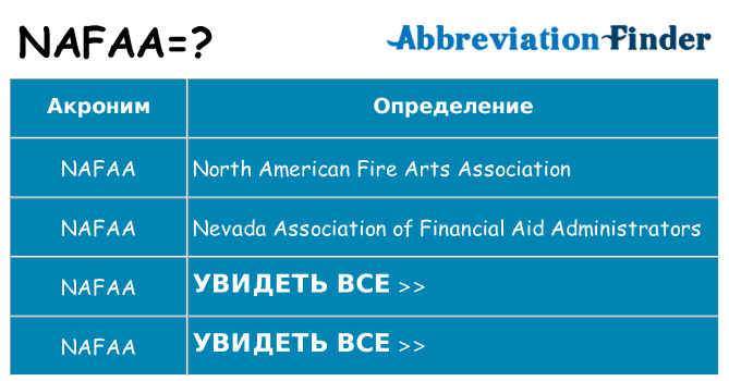 Что означает аббревиатура nafaa