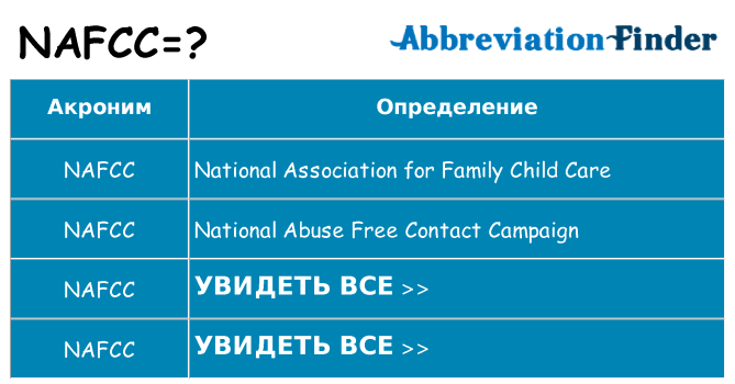 Что означает аббревиатура nafcc