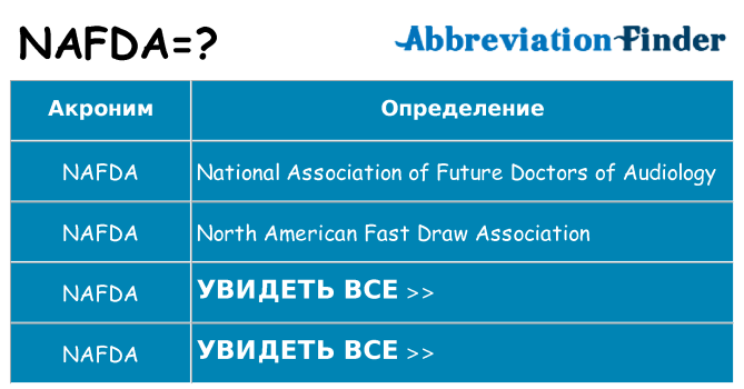 Что означает аббревиатура nafda